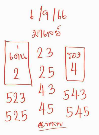 หวยมาเลย์วันนี้ 6/9/66 ชุดที่ 1