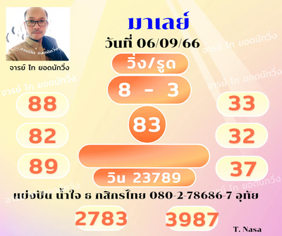 หวยมาเลย์วันนี้ 6/9/66 ชุดที่ 10