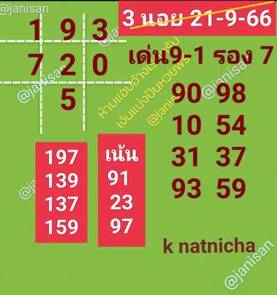 หวยฮานอยวันนี้ 21/9/66 ชุดที่ 7