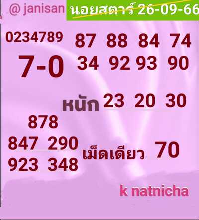 หวยฮานอยวันนี้ 26/9/66 ชุดที่ 10