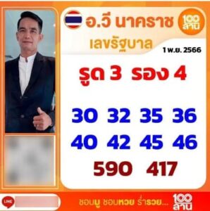 หวยอ.วีนาคราช 1/11/66