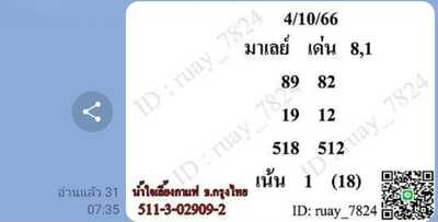 หวยมาเลย์วันนี้ 4/10/66 ชุดที่ 1