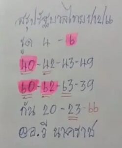 หวยอ.วีนาคราช 1/12/66