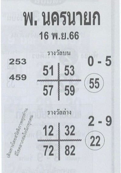 หวยพ.นครนายก 16/11/66