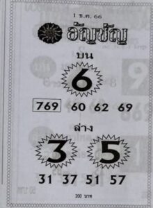 หวยเลขอัญชัญ 1/12/66