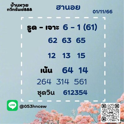 หวยฮานอยวันนี้ 1/11/66 ชุดที่ 2