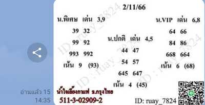 หวยฮานอยวันนี้ 2/11/66 ชุดที่ 3