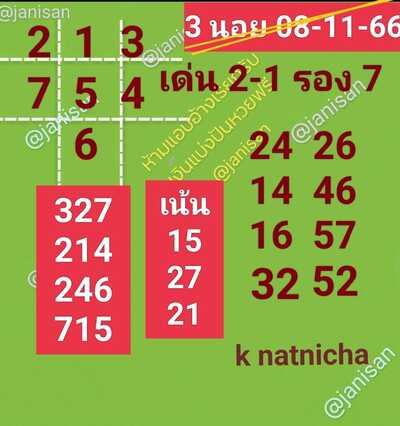 หวยฮานอยวันนี้ 8/11/66 ชุดที่ 10