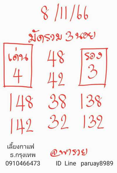 หวยฮานอยวันนี้ 8/11/66 ชุดที่ 2