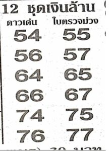 หวย 12 ชุดเงินล้าน 16/12/66