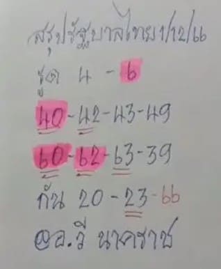 หวยอ.วีนาคราช 16/12/66