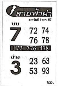 หวยสายฟ้าผ่า 1/2/67